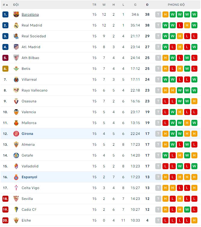 Nhận định, soi kèo Espanyol vs Girona, 0h45 ngày 8/1 - Ảnh 5