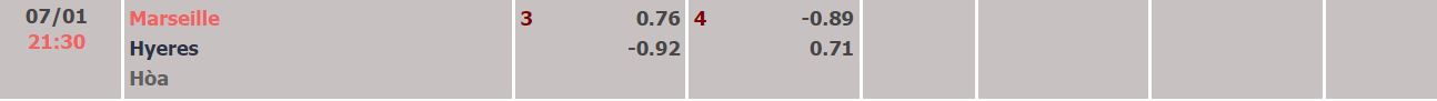 Nhận định, soi kèo Hyeres vs Marseille, 21h30 ngày 7/1 - Ảnh 2