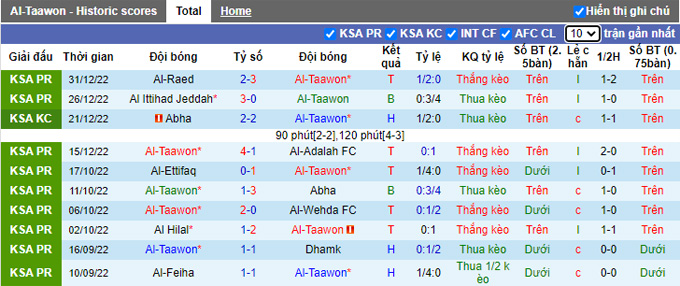 Nhận định, soi kèo Taawon vs Khaleej, 22h ngày 6/1 - Ảnh 1