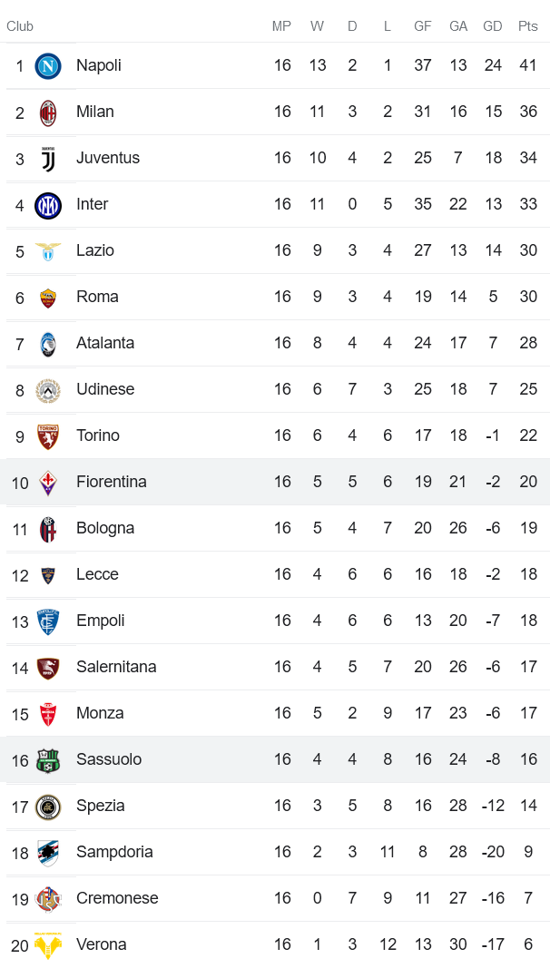 Phân tích kèo hiệp 1 Fiorentina vs Sassuolo, 21h ngày 7/1 - Ảnh 4