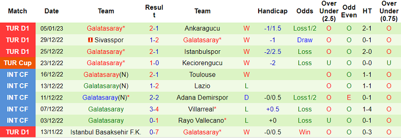 Nhận định, soi kèo Fenerbahce vs Galatasaray, 23h ngày 8/1 - Ảnh 2