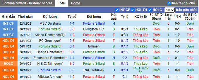 Nhận định, soi kèo Fortuna Sittard vs Go Ahead, 2h ngày 8/1 - Ảnh 1