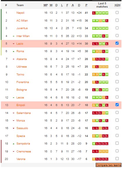 Phân tích kèo hiệp 1 Lazio vs Empoli, 21h ngày 8/1 - Ảnh 6