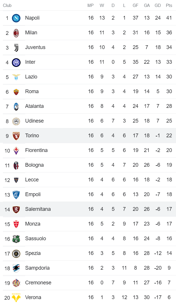 Phân tích kèo hiệp 1 Salernitana vs Torino, 18h30 ngày 8/1 - Ảnh 4