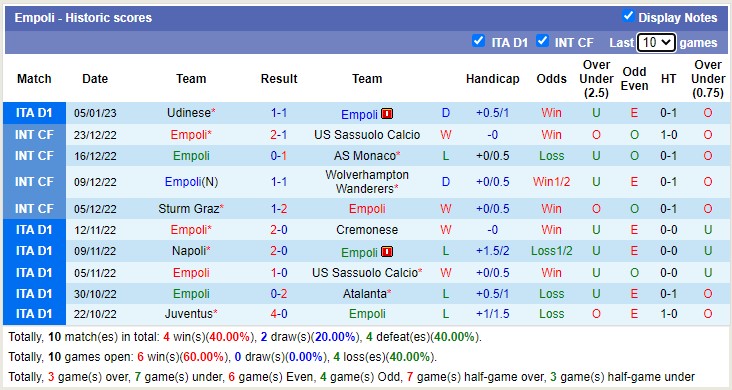 Soi kèo phạt góc Lazio vs Empoli, 21h ngày 8/1 - Ảnh 2
