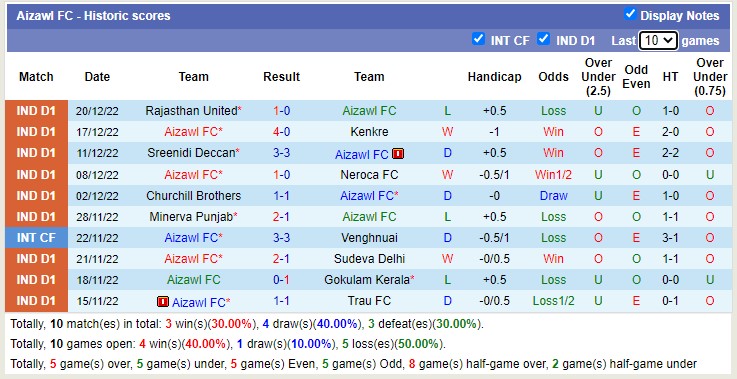 Nhận định, soi kèo Aizawl vs Real Kashmir, 18h ngày 9/1 - Ảnh 1