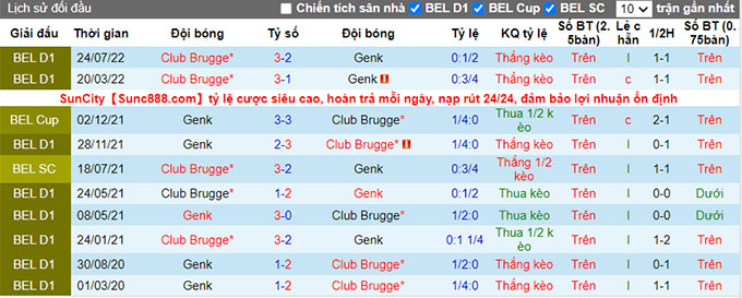 Nhận định, soi kèo Genk vs Club Brugge, 19h30 ngày 8/1 - Ảnh 3