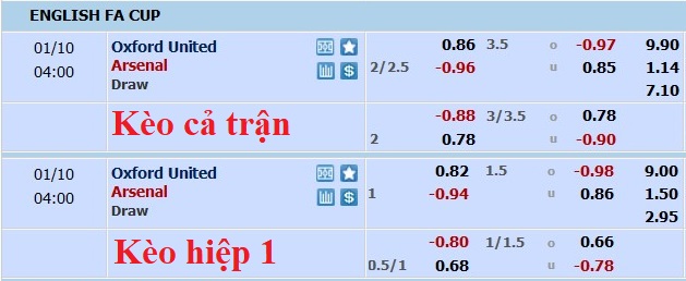 Nhận định, soi kèo Oxford vs Arsenal, 3h ngày 10/1 - Ảnh 3