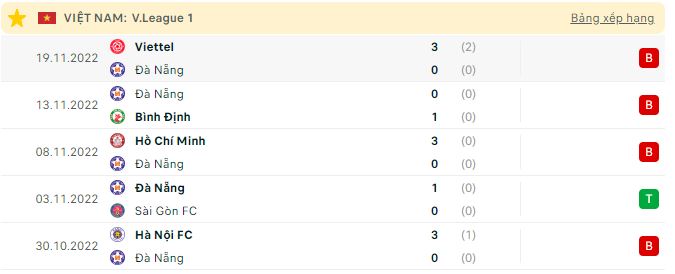 Nhận định, soi kèo SHB Đà Nẵng vs Sanna Khánh Hòa, 18h30 ngày 9/1 - Ảnh 2