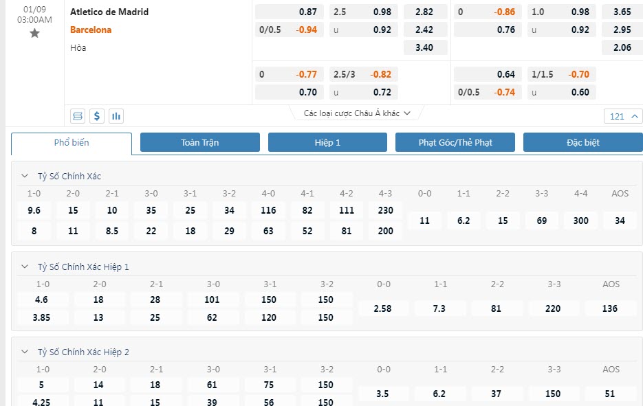 Soi bảng dự đoán tỷ số chính xác Atletico vs Barcelona, 3h ngày 9/1 - Ảnh 1