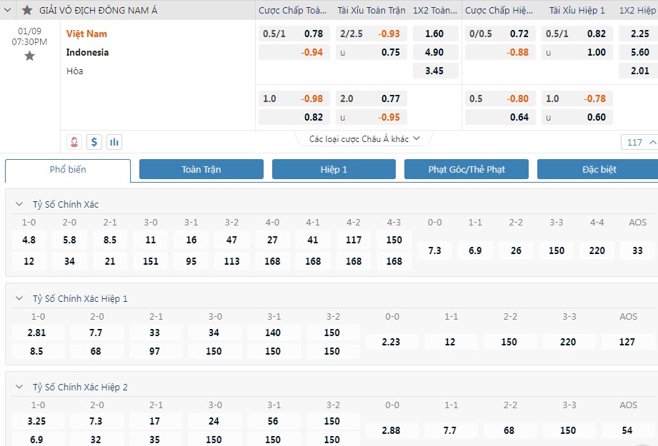 Soi bảng dự đoán tỷ số chính xác Việt Nam vs Indonesia, 19h30 ngày 9/1 - Ảnh 1