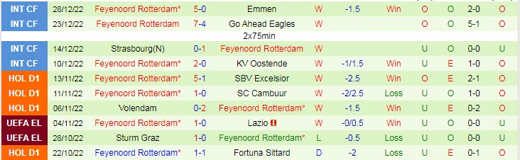 Soi kèo phạt góc Utrecht vs Feyenoord, 18h15 ngày 8/1 - Ảnh 2