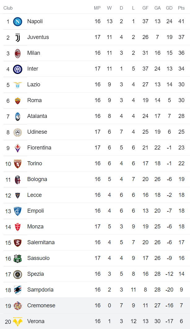 Soi kèo phạt góc Verona vs Cremonese, 0h30 ngày 10/1 - Ảnh 4