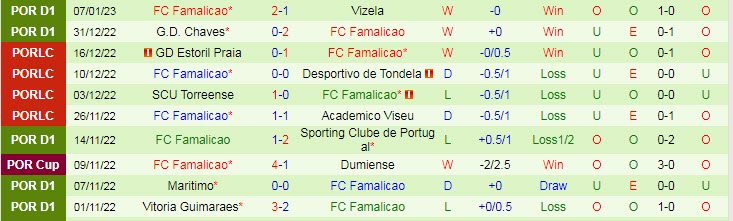 Nhận định, soi kèo Leixoes vs Famalicao, 1h45 ngày 11/1 - Ảnh 2