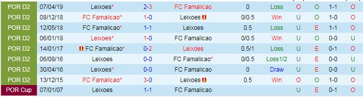 Nhận định, soi kèo Leixoes vs Famalicao, 1h45 ngày 11/1 - Ảnh 3