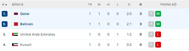 Nhận định, soi kèo Qatar vs Bahrain, 23h15 ngày 10/1 - Ảnh 3