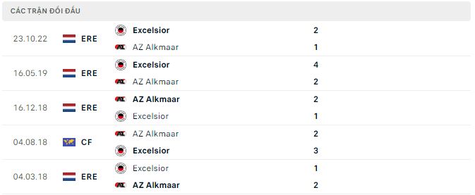 Nhận định, soi kèo Excelsior vs AZ Alkmaar, 0h45 ngày 12/1 - Ảnh 2