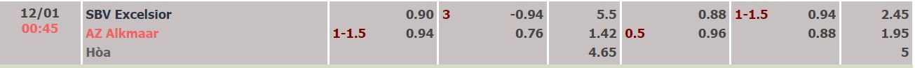Nhận định, soi kèo Excelsior vs AZ Alkmaar, 0h45 ngày 12/1 - Ảnh 3