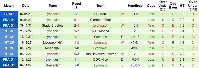 Nhận định, soi kèo Nantes vs Lyon, 1h ngày 12/1 - Ảnh 2