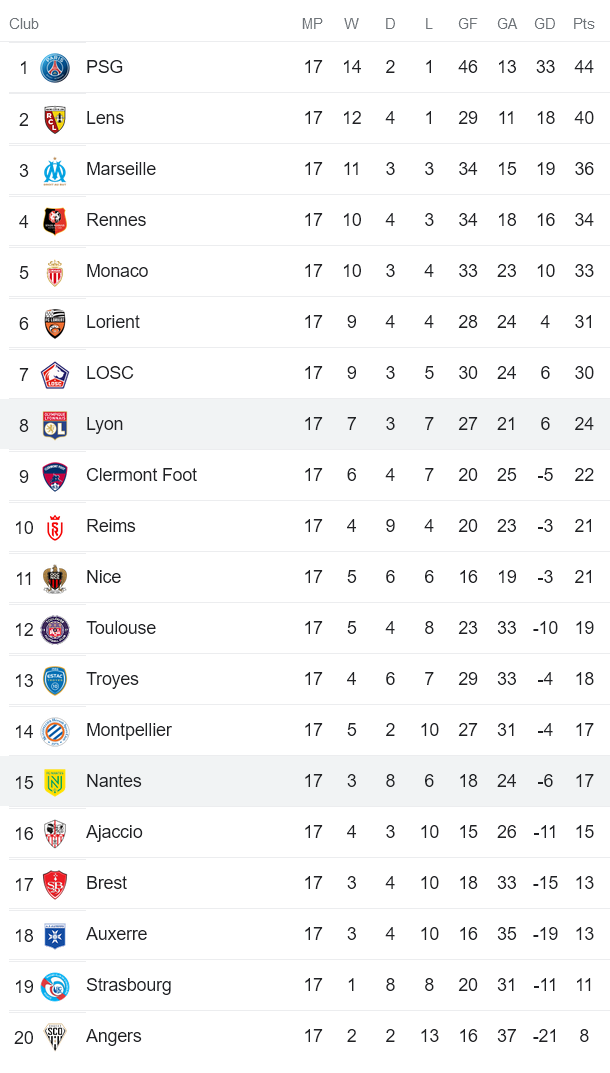 Nhận định, soi kèo Nantes vs Lyon, 1h ngày 12/1 - Ảnh 4