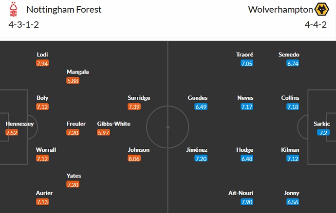 Nhận định, soi kèo Nottingham Forest vs Wolves, 2h45 ngày 12/1 - Ảnh 5