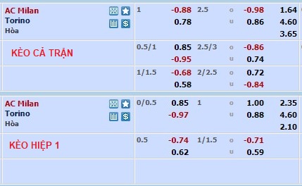 Phân tích kèo hiệp 1 AC Milan vs Torino, 3h ngày 12/1 - Ảnh 1