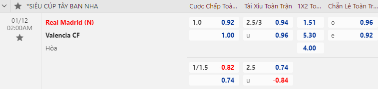 Soi kèo chẵn/ lẻ Real Madrid vs Valencia, 2h ngày 12/1 - Ảnh 1