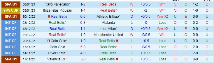 Soi kèo rung bàn thắng Betis vs Barcelona, 2h ngày 13/1 - Ảnh 2