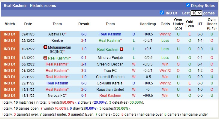 Nhận định, soi kèo Sudeva vs Real Kashmir, 15h30 ngày 12/1 - Ảnh 2