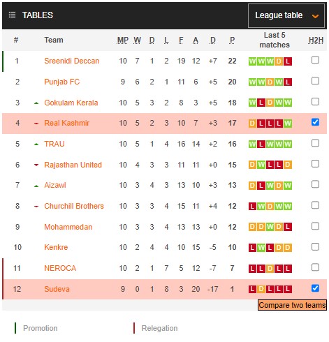 Nhận định, soi kèo Sudeva vs Real Kashmir, 15h30 ngày 12/1 - Ảnh 4