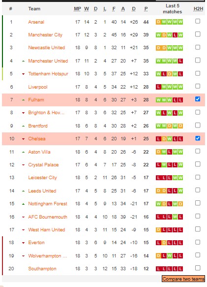 Phân tích kèo hiệp 1 Fulham vs Chelsea, 3h ngày 13/1 - Ảnh 5