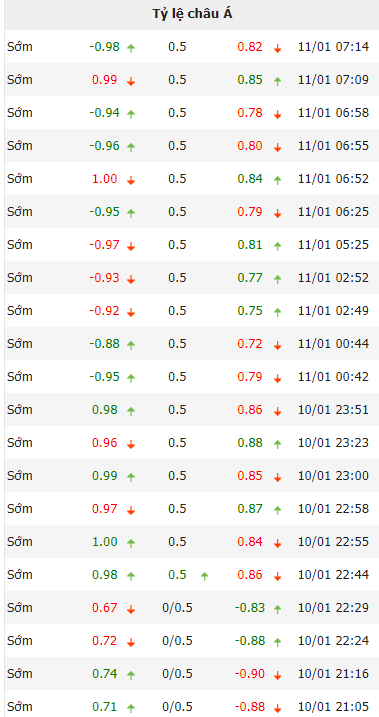 Tỷ lệ kèo nhà cái Việt Nam vs Thái Lan mới nhất, chung kết lượt đi AFF Cup 2022 - Ảnh 2