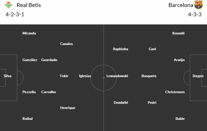 Alvaro Montero dự đoán Betis vs Barcelona, 2h00 ngày 13/1 - Ảnh 5