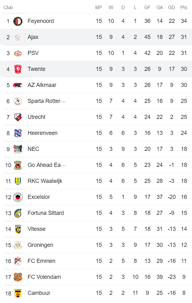 Nhận định, soi kèo Ajax vs Twente, 3h ngày 15/1 - Ảnh 5