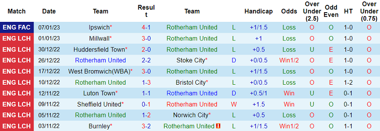 Nhận định, soi kèo Rotherham vs Blackburn, 19h30 ngày 14/1 - Ảnh 1