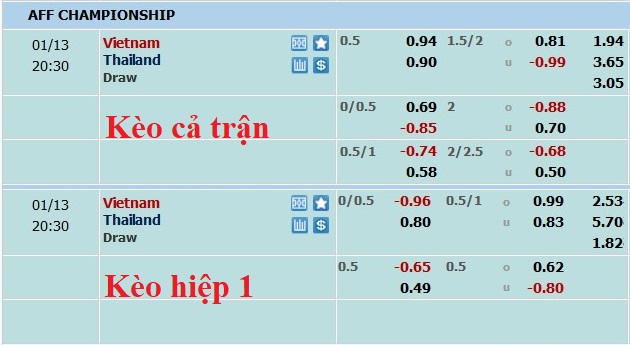 Nhận định, soi kèo Việt Nam vs Thái Lan, 19h30 ngày 13/1 - Ảnh 6