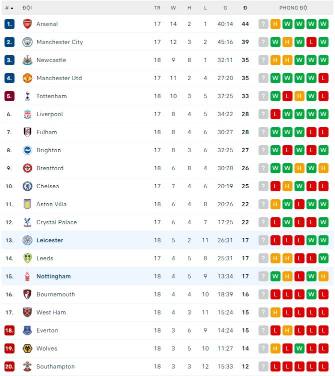 Phân tích kèo hiệp 1 Nottingham vs Leicester, 22h ngày 14/1 - Ảnh 3