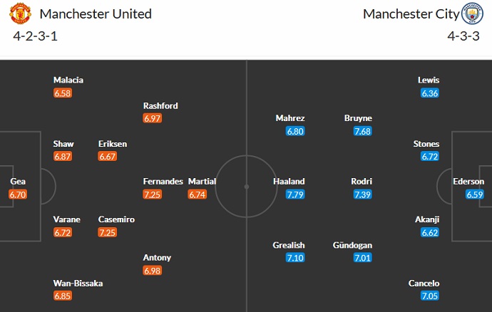 Mark Lawrenson dự đoán MU vs Man City, 19h30 ngày 14/1 - Ảnh 5