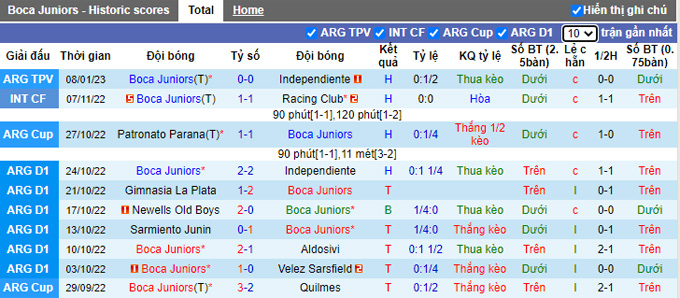 Nhận định, soi kèo Boca Juniors vs Everton CD, 7h30 ngày 14/1 - Ảnh 1