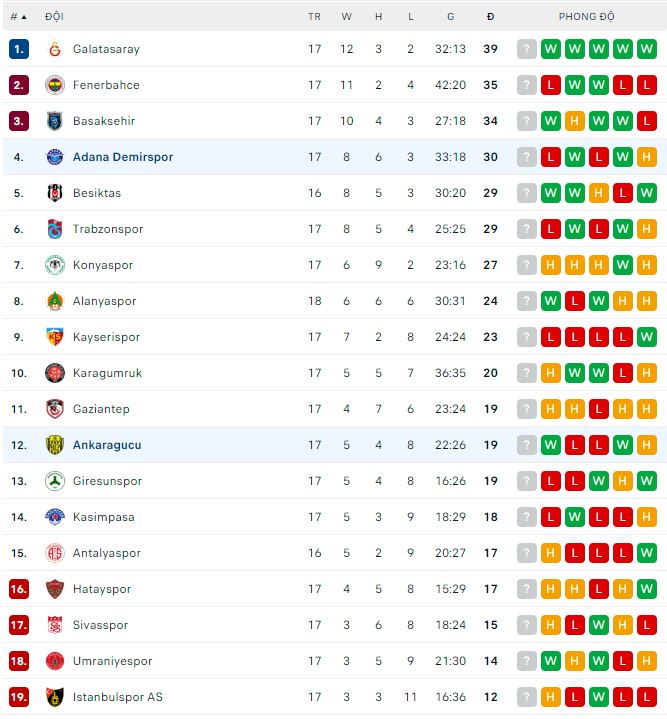 Nhận định, soi kèo Demirspor vs Ankaragucu, 20h ngày 14/1 - Ảnh 3