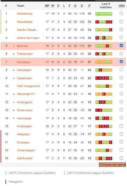 Nhận định, soi kèo Konyaspor vs Besiktas, 20h ngày 14/1 - Ảnh 5