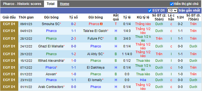 Nhận định, soi kèo Pharco vs Ceramica, 22h ngày 13/1 - Ảnh 1