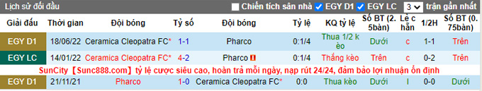 Nhận định, soi kèo Pharco vs Ceramica, 22h ngày 13/1 - Ảnh 3