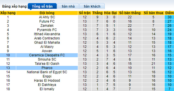 Nhận định, soi kèo Pharco vs Ceramica, 22h ngày 13/1 - Ảnh 4