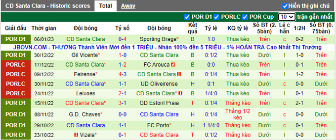 Nhận định, soi kèo Portimonense vs Santa Clara, 3h15 ngày 14/1 - Ảnh 2