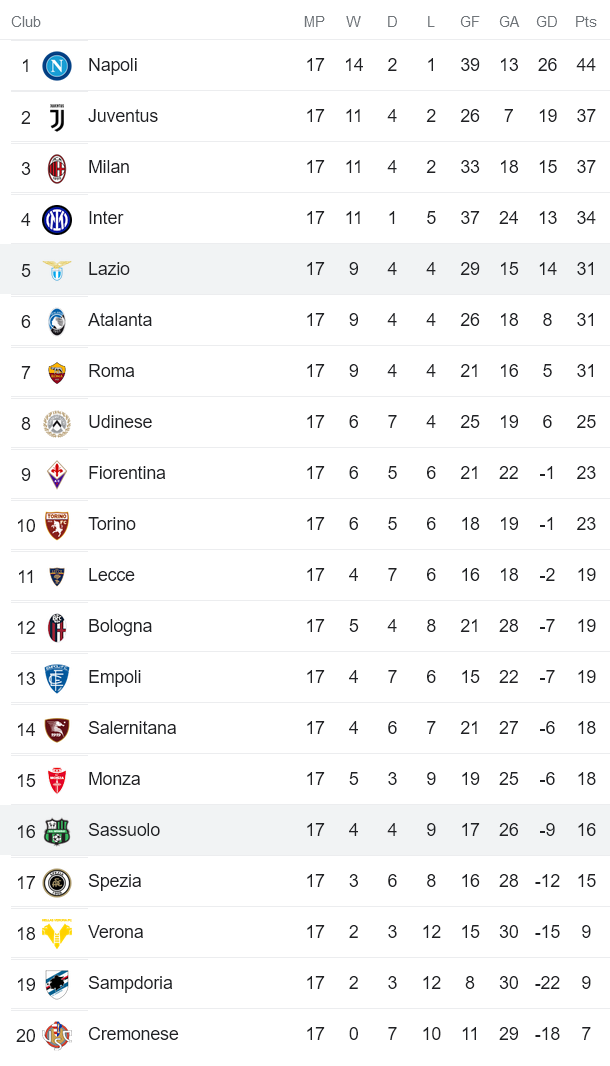 Nhận định, soi kèo Sassuolo vs Lazio, 18h30 ngày 15/1 - Ảnh 4