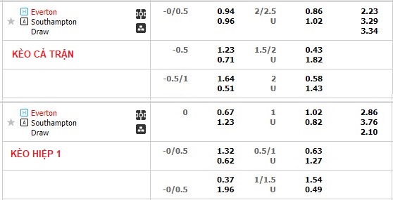 Phân tích kèo hiệp 1 Everton vs Southampton, 22h ngày 14/1 - Ảnh 1