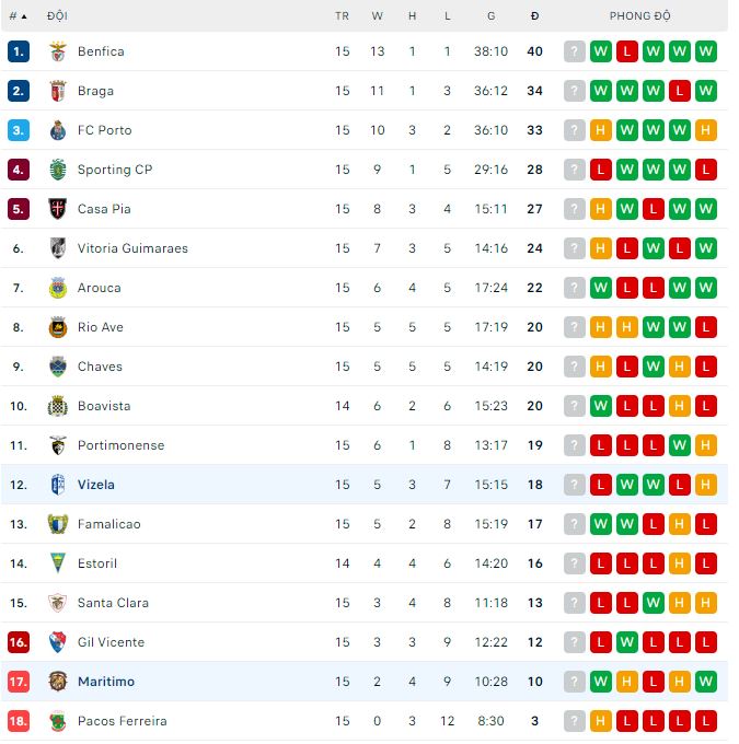 Soi kèo bóng đá Bồ Đào Nha hôm nay 14/1: Vizela vs Maritimo - Ảnh 1