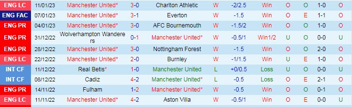 Soi kèo đặc biệt MU vs Man City, 19h30 ngày 14/1 - Ảnh 2