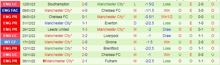 Soi kèo đặc biệt MU vs Man City, 19h30 ngày 14/1 - Ảnh 3